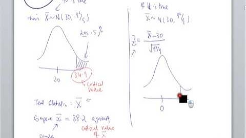 Stats 7: Hypo Testing Part 03- 7.2.4 Test Statistic