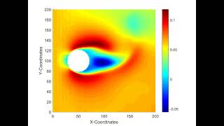Oil Spill using Lattice Boltzmann Simulation