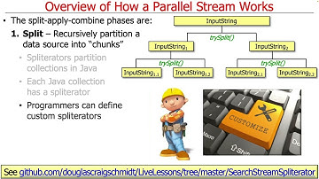 How Java Parallel StreamsWork “Under the Hood”
