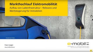 Ladeinfrastruktur für Elektrofahrzeuge in Immobilien