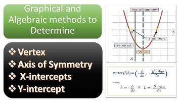 How to find Vertex | axis of symmetry | y intercept | x intercepts | in urdu