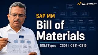 SAP MM | Bill of Materials (BOM) in SAP | Types, Creation & Reports | S/4HANA