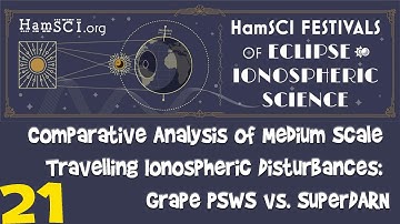 HamSCI 2024: Comparative Analysis of Travelling Ionospheric Disturbances: Grape PSWS vs. SuperDARN