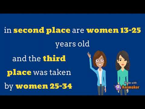 PRD 220 Analytics: Digital and Social Media ASSIGNMENT #3: Data Visualization