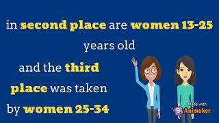 PRD 220 Analytics: Digital and Social Media ASSIGNMENT #3: Data Visualization