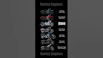 Harley Davidson Engines Hellyeahbrother Harleydavidson 