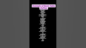 "Create Stunning Tables with CSS: Basic Styling and Layout Techniques!"