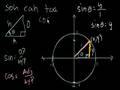 Unit Circle Definition of Trig Functions