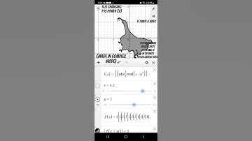 Perpendicular Mandelbrot Rotating z