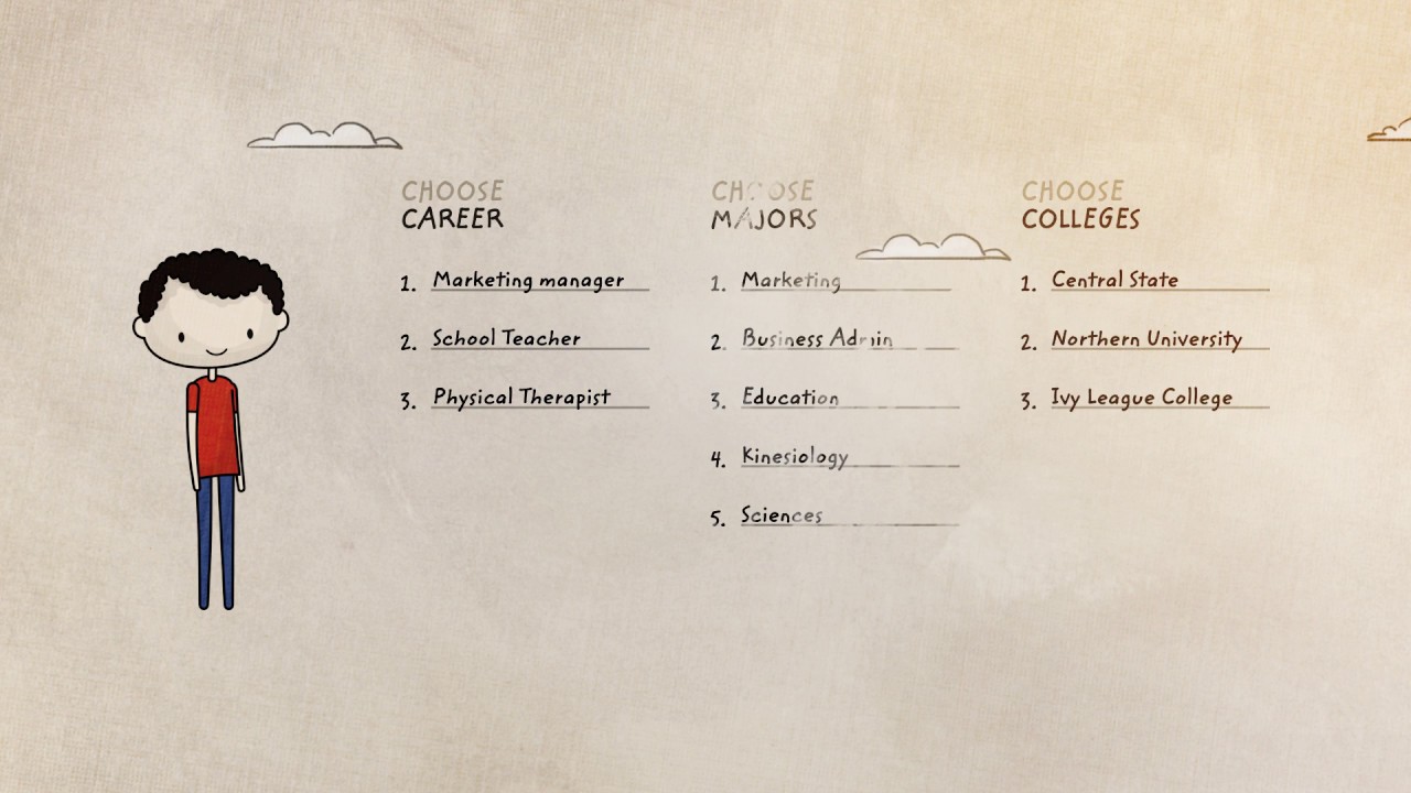 Perfect College Match (2020)