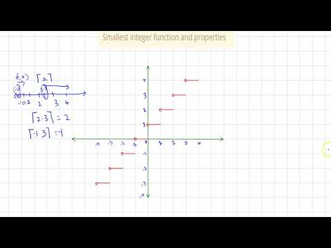 Smallest integer function and properties