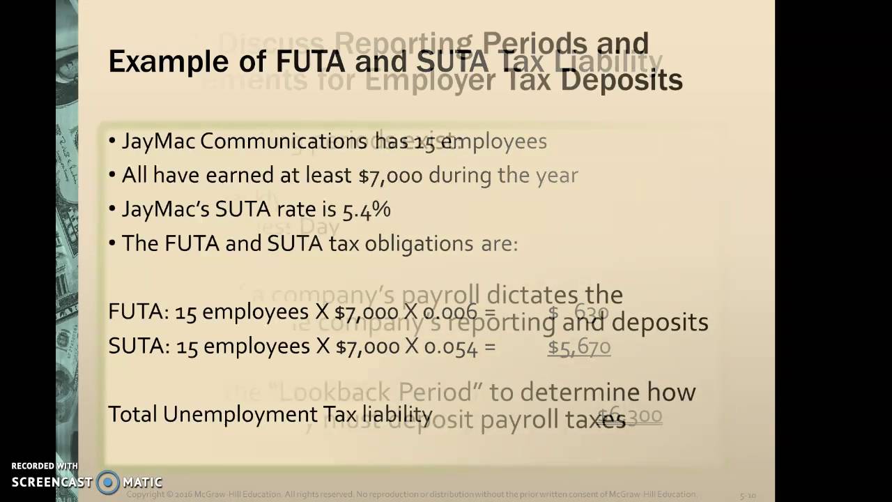 Chapter 5 Employer Payroll Taxes YouTube