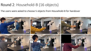 Reactive Human-to-Robot Handovers of Arbitrary Objects