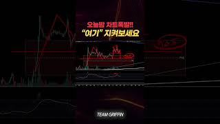 비트코인 오늘 밤이 분기점!! "여기" 못지키면 끝