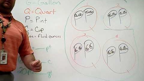 13-2 Measuring Capacity