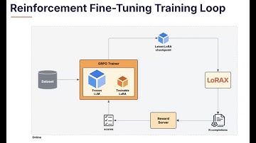 Torch to Triton LLM TUTORIAL: Reinforcement Fine-tuning Convert PyTorch to optimized Triton/CUDA
