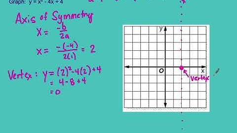 Lesson 3.1 Graphing Quadratic Functions - Part 1