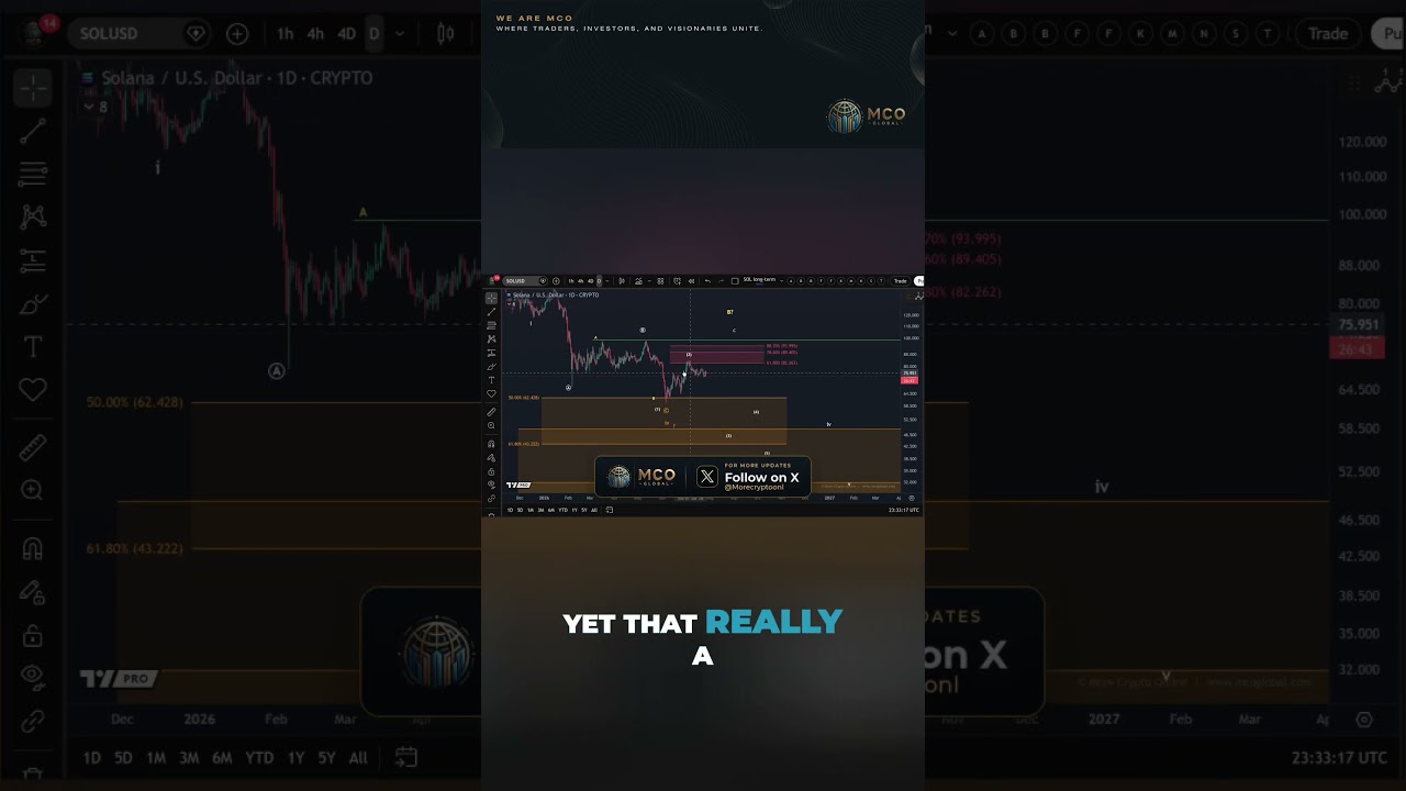 Solana faces major resistance: Can it break 94 dollars
