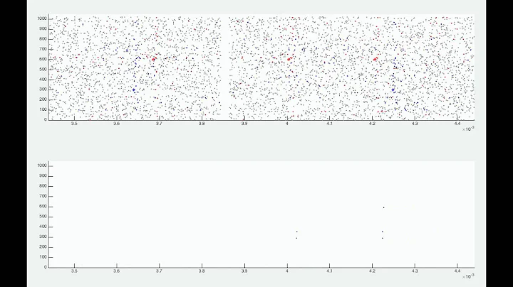 fast STDP algorithm in FPGA with 6M Spikes per second