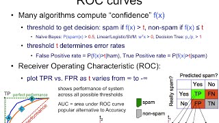 IAML8.18 Receiver Operating Characteristic (ROC) curve