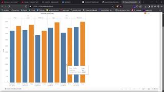 Tableau Dashboard Project | Strategic Product Placement & Sales Impact Analysis (Kaggle Dataset)