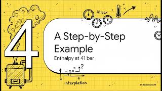 Linear Interpolation Steam Table