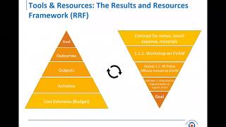 UN Trust Fund Online Training - Module 4 - Financial Management (ENGLISH 2018) Wealth