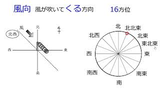 3. 風向・風力（サムネイル画像）