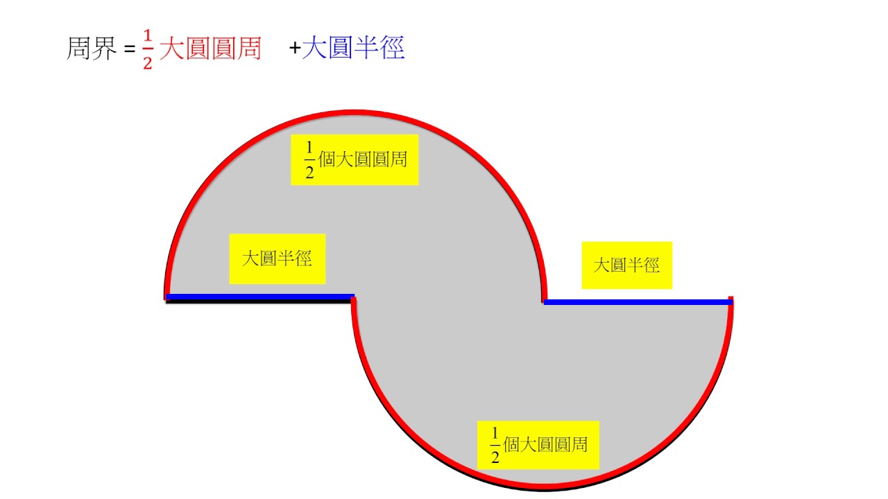 六年級圓周的計算練習 題四 - YouTube