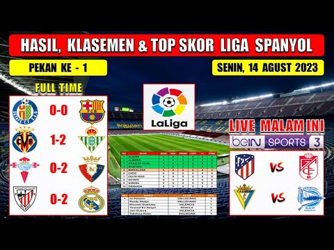 Hasil Liga Spanyol Tadi Malam ~ GETAFE vs BARCELONA ~ VILLARREAL vs BETIS ~ Laliga 2023 Pekan Ke 1