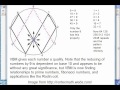 Fibonacci Numbers,Ruling Planets of Zodiac Signs,and Modern Physics