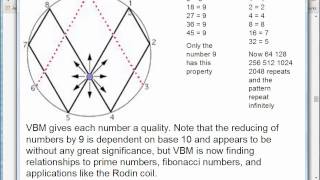 Fibonacci Numbers,Ruling Planets of Zodiac Signs,and Modern Physics
