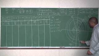 Unit Circle Trigonometry - Part 3