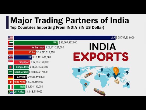 The Largest Trading