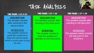 CEL 2102 - PROJECT 3 (OVERVIEW & TASK ANALYSIS) G5