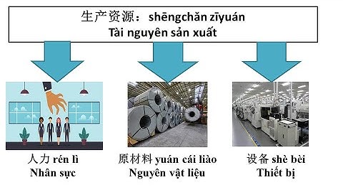 Tiếng trung nhà máy, công xưởng Bài 9: Tổ chức sản xuất
