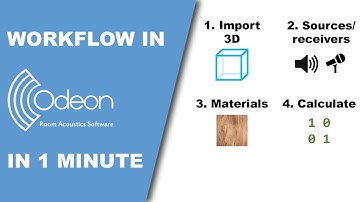Workflow in ODEON Room Acoustics Software, in 1 minute