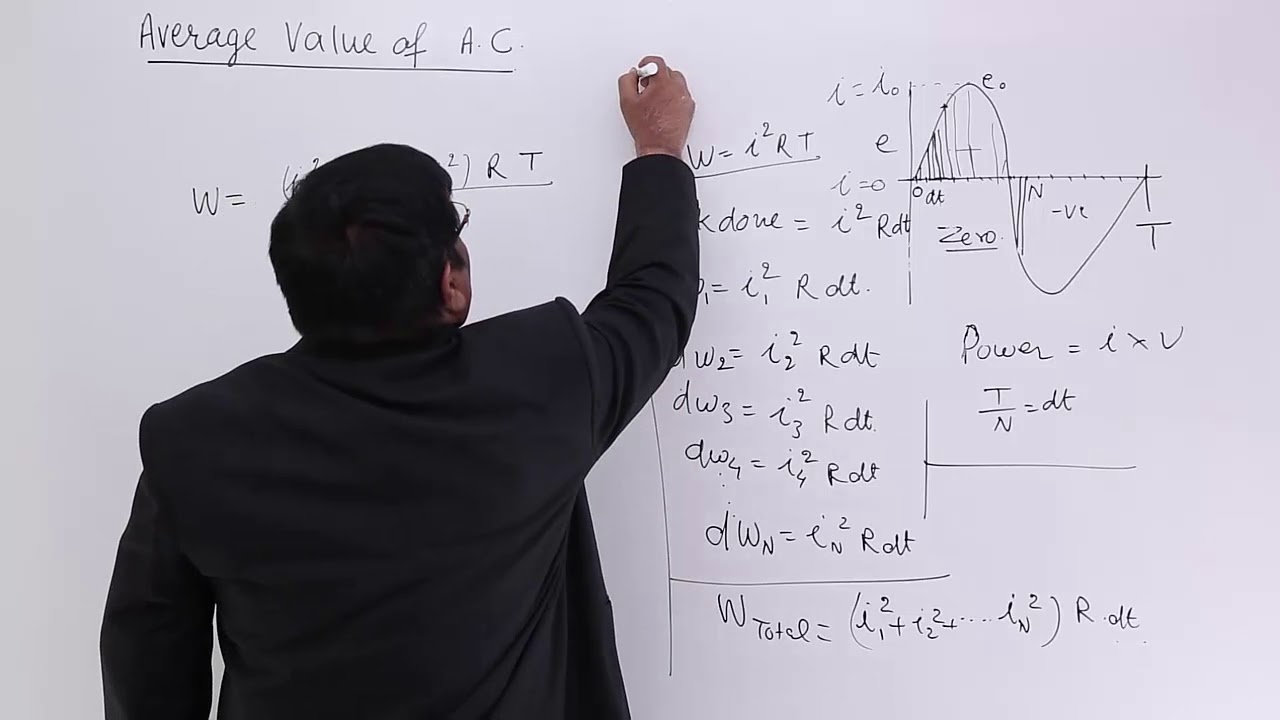 Class 12th – Average Value of AC | Alternating Current Tutorials Point - YouTube