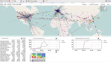 Goldratt Research Labs - Supply Chain Simulation and Strategy & Tactic Tree demo for Microsoft