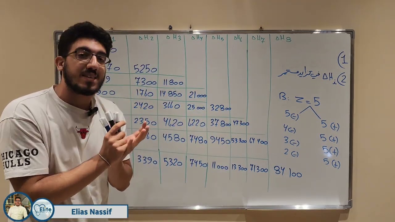 كيمياء الفصل التالت || جدول قيم طاقات التأين المتتالية (3)