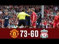 Manchester United vs Liverpool 73-60 All Goals in the Premier League