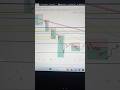 Free Algo Indicator 😍| Live BTC trading ❣️ | #btc #eth #crypto #forex #livetrading #algotrading