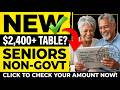 Non-Government Workers Just Got NEW Benefit Tables in 2026 — Low-Income Seniors Must Check This NOW!