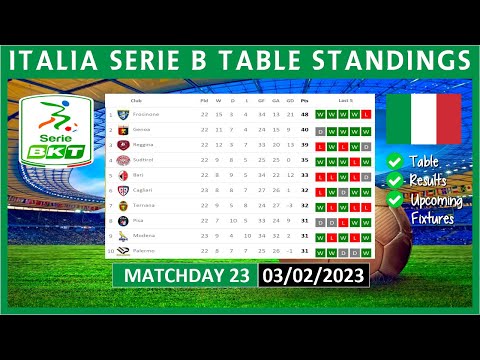 Italy - Serie B Girone B Standings (2022-2023)