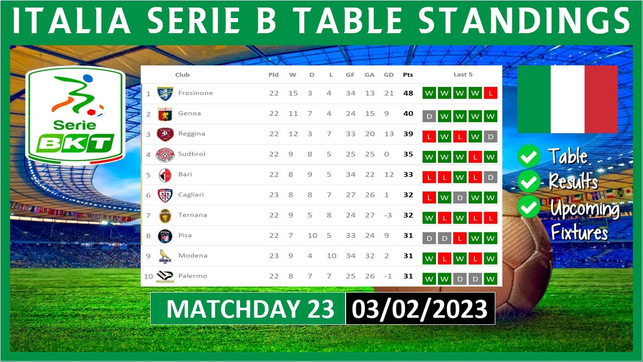 Before the Round – Italy Serie B Round 33 (05-06/04/2022)