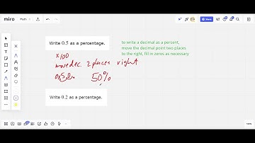 Introduction to converting a decimal to a percentage
