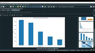 Weather Forecasting LSTRM Analysis in Python Projects