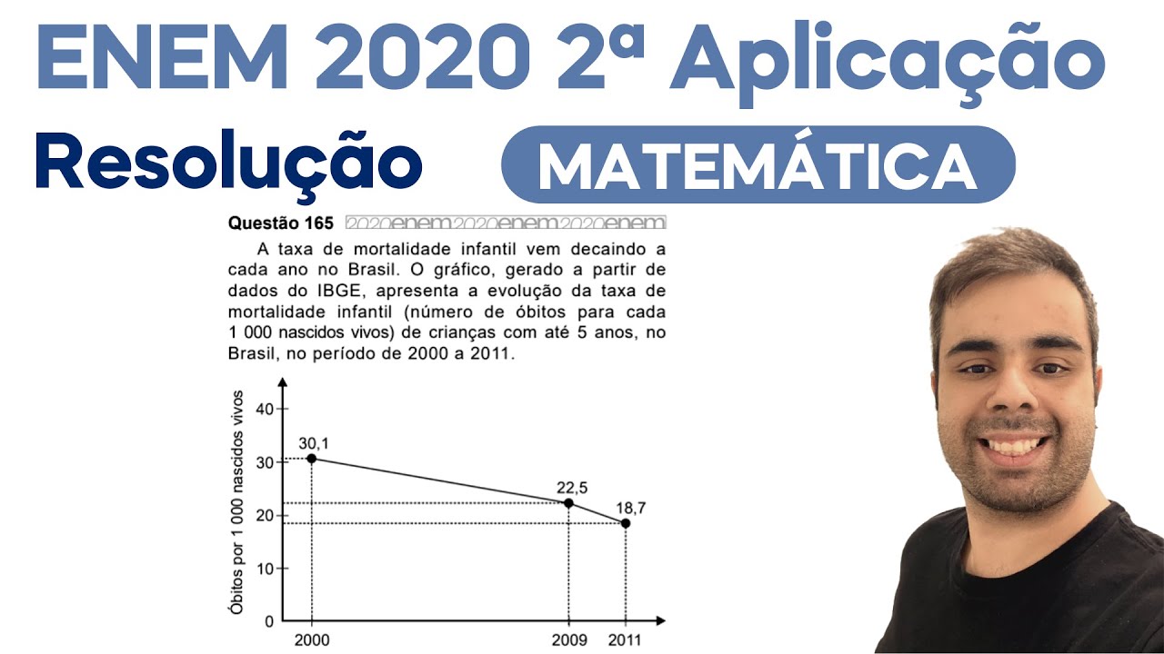 ENEM PPL 2020 - Funções I  A taxa de mortalidade infantil vem decaindo a  cada ano no Brasil 