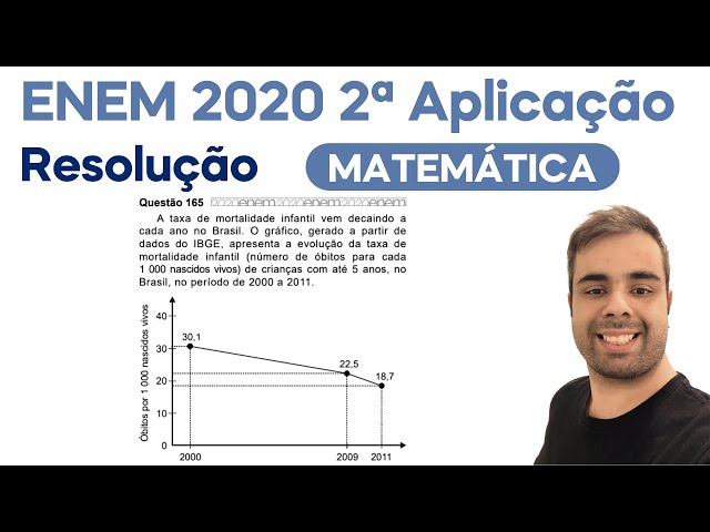 A taxa de mortalidade infantil vem decaindo a cada ano no brasil. o gráfico  - Blog Explicaê: Preparação para o Enem e Vestibulares