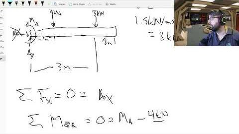Static Mechanics - Distributed Loads - Cantilever Beam example